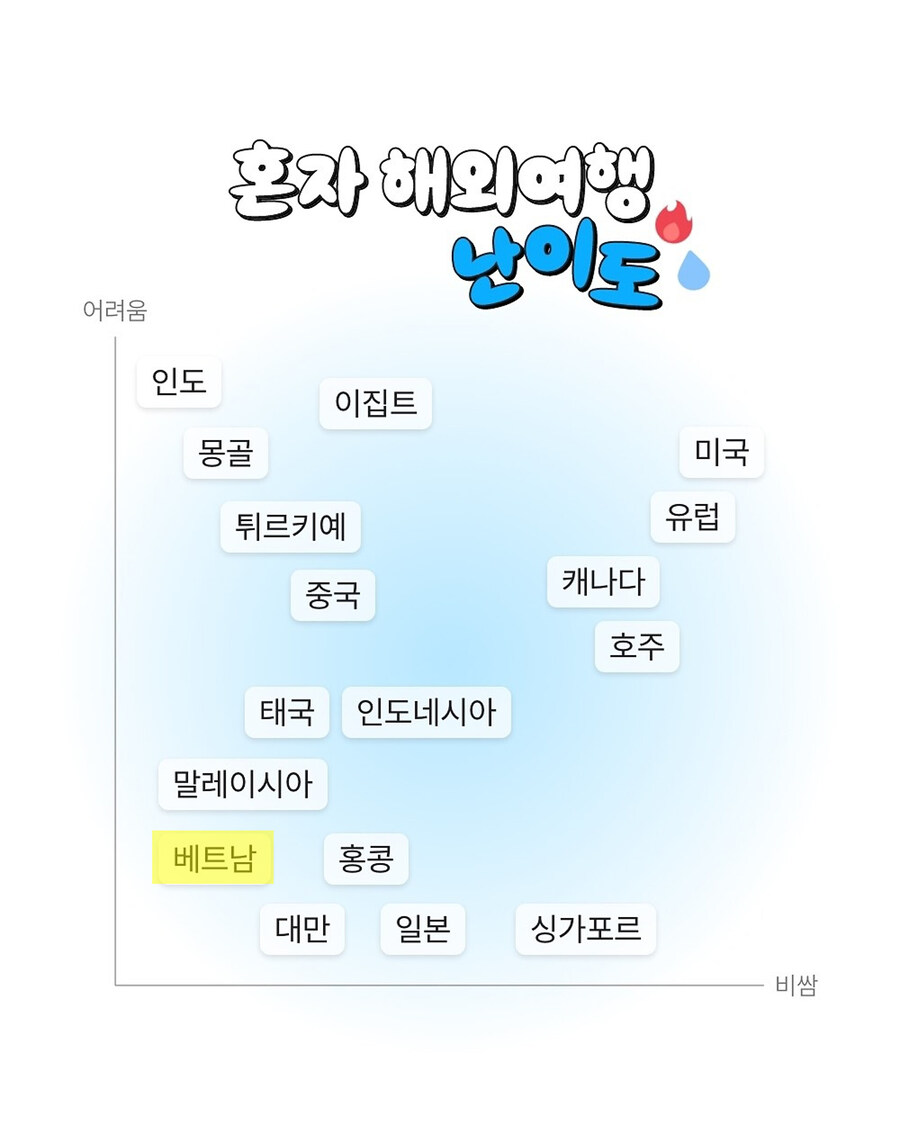 베트남 다녀오면 걸리는 '차원이 달라' 병_10.jpg