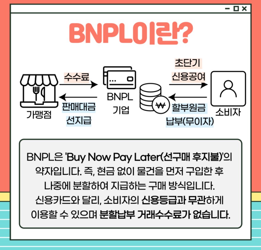 요즘 전세계적으로 각광 받는 BNPL 결제 시스템 사업구조_1.png