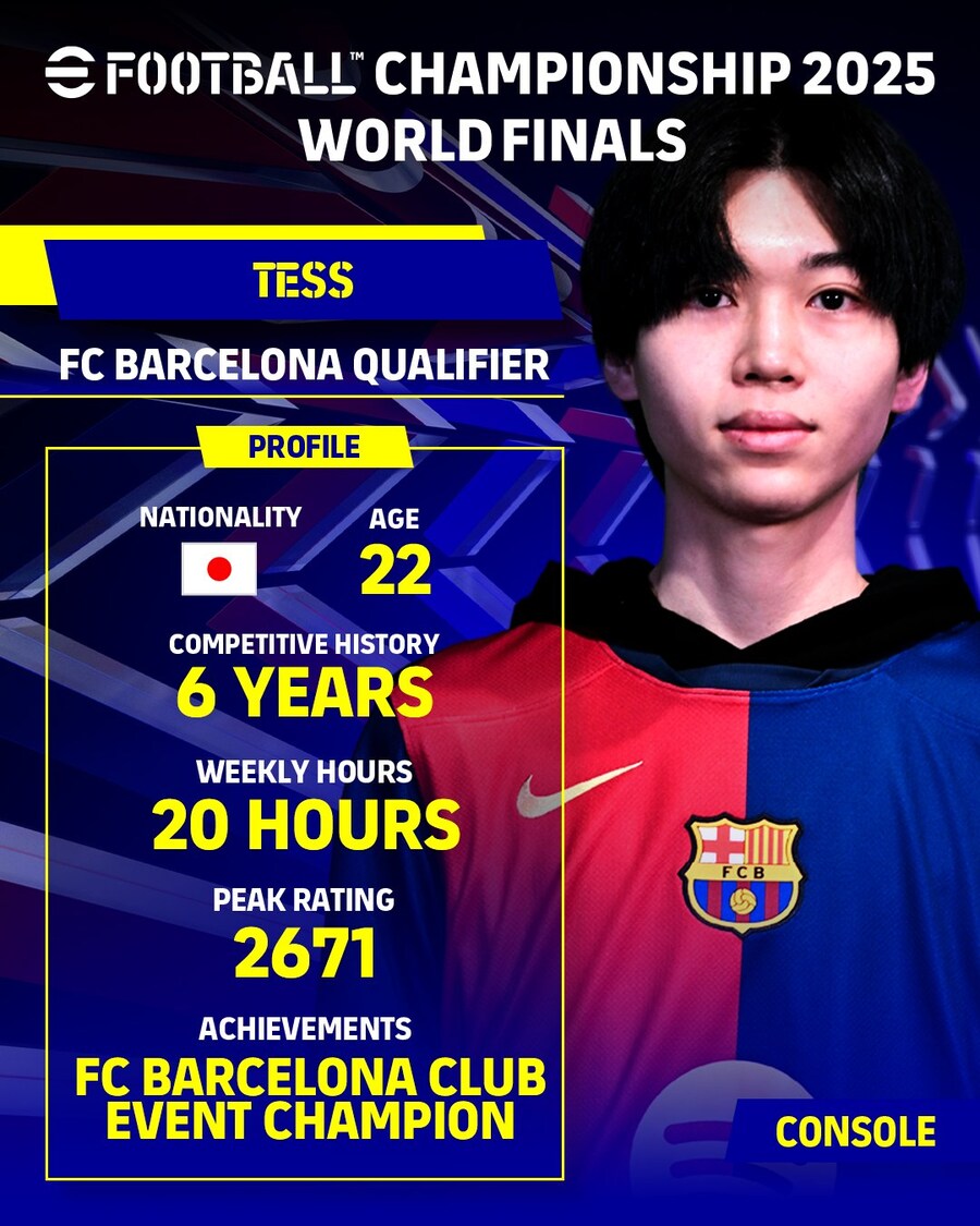 대회 e풋볼 챔피언십 2025 월드파이널 16인 소개 콘솔