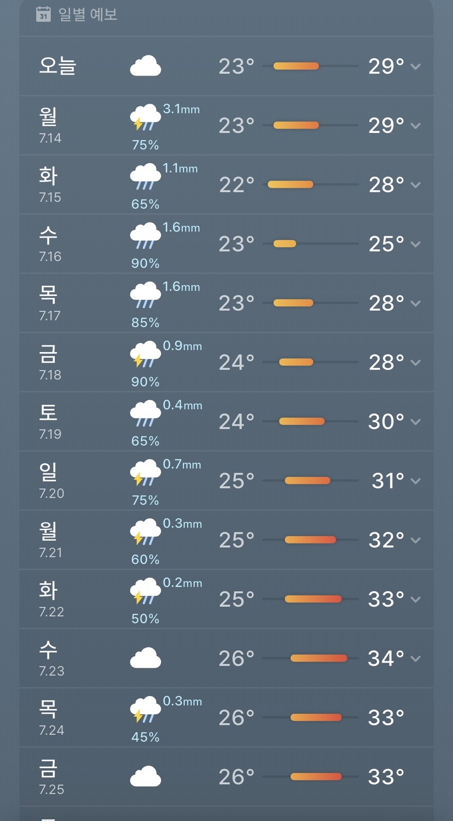 어엉? 날씨 도른놈아_1.jpg