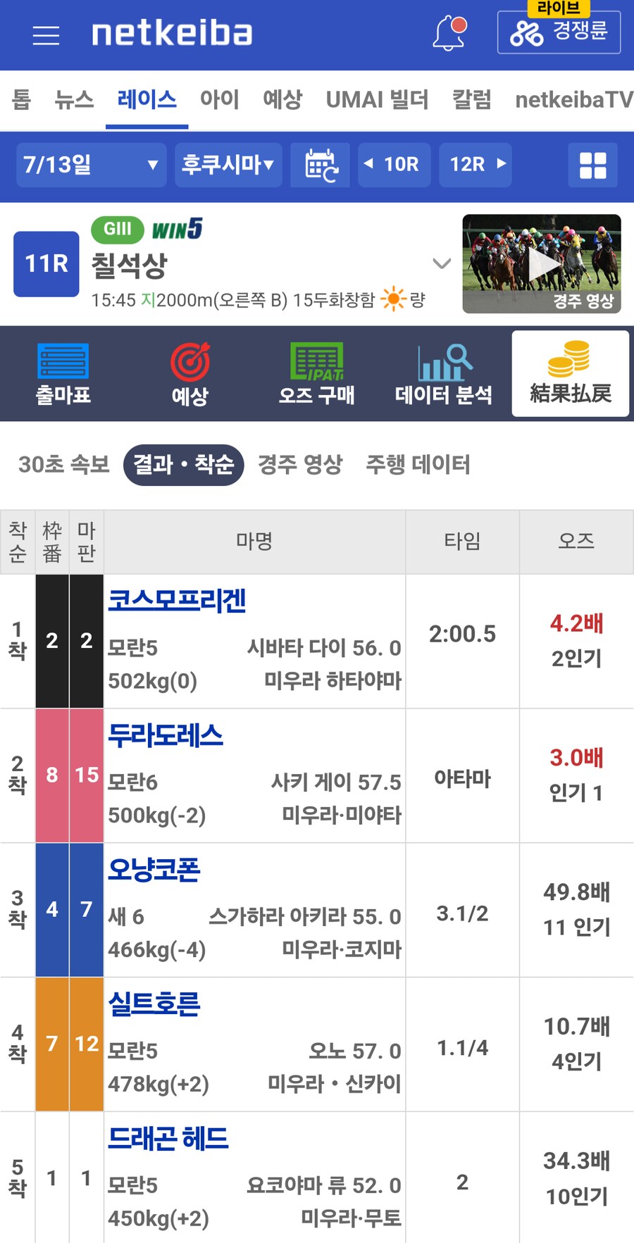 경마)타나바타상 결과_1.png