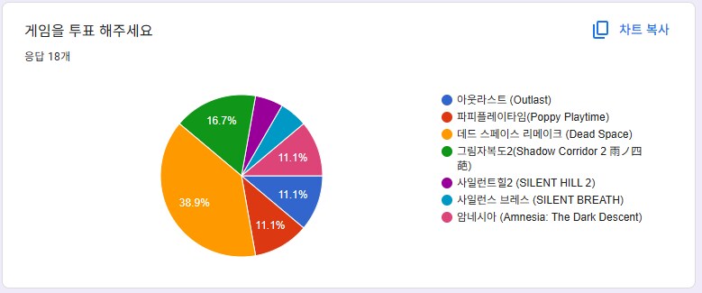버튜버) 치지직 팔로우 200기념 방송_2.png