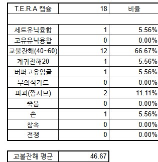이번주의 테라캡슐 18회_1.png