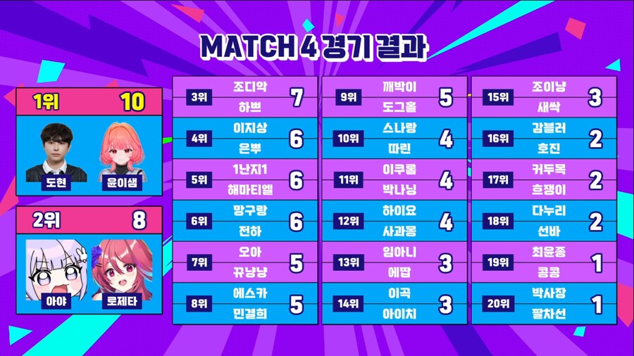 다산다난했던 포트나이트대회 방송후기_2.png