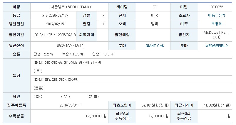 경마) 오늘부로 사실상 은퇴가 결정난 한국의 최고령마_1.png