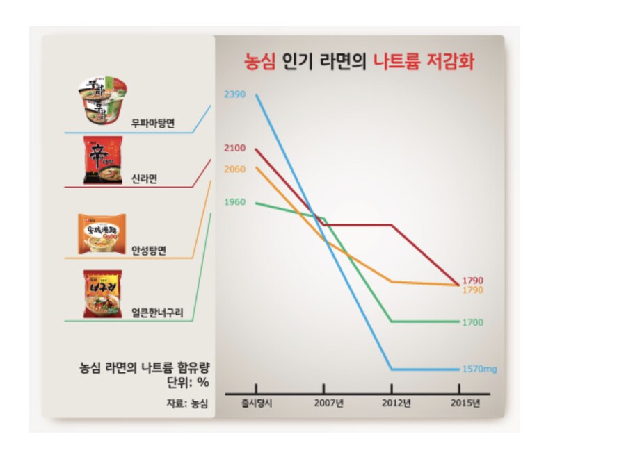 2000년대의 라면은 좀 더 자극적이고 감칠맛이 있었는데_1.png