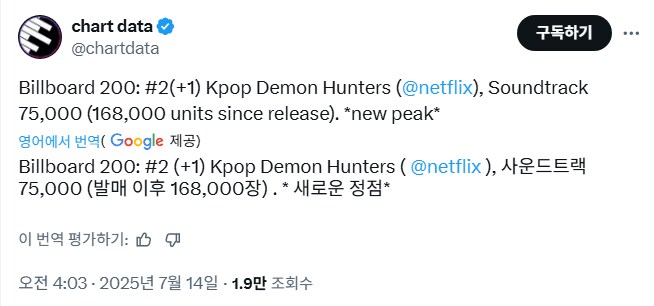 케이팝)케데헌 빌보드 200 2위, 그 외 기록들_1.png