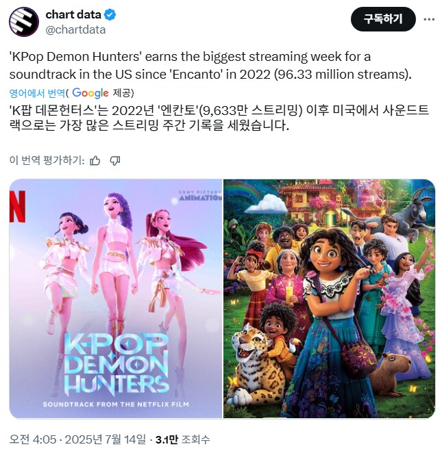 케이팝)케데헌 빌보드 200 2위, 그 외 기록들_2.png