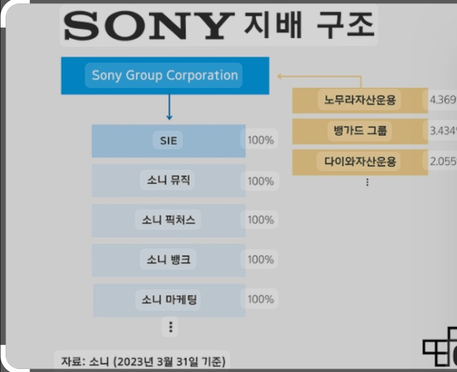 케이팝) 미국회사 리고 주장하는이유?_2.jpg