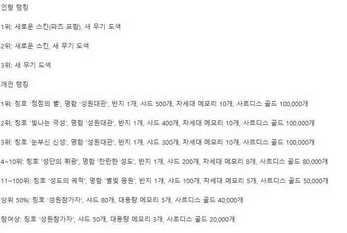 소전2) 중섭 인기투표 방식이 좀 특이하네_2.png