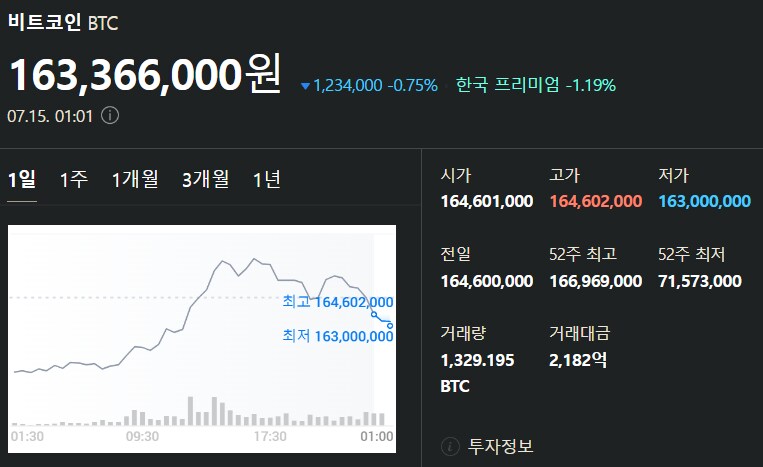 7월 15일 비트코인 시세입니다_1.png