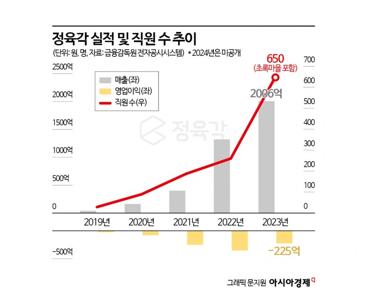 유퀴즈 출연한 대표 근황_4.png