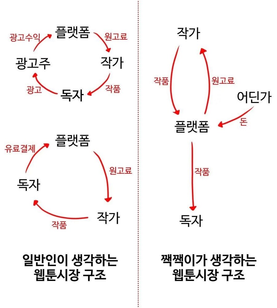 [던파] 타이밍이랑 논리만 있었어도 노조가 저렇게까지 욕먹진 않았을텐데_1.jpg