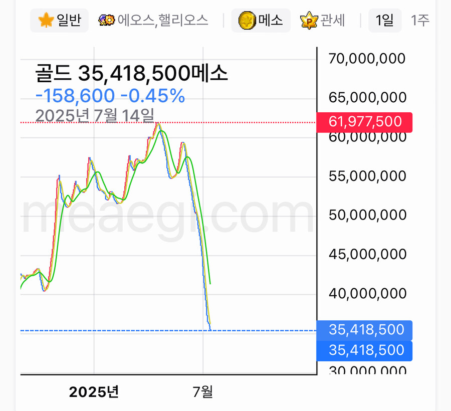 메이플) 뭔놈의 게임이_1.jpg
