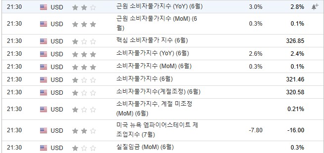 트럼프 관세로 인한 미국 물가 상승 6월부터 시작_1.png