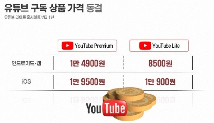 유튭 뮤직 끼워팔기 때문에 공정위랑 싸우던 구글 근황_2.jpg