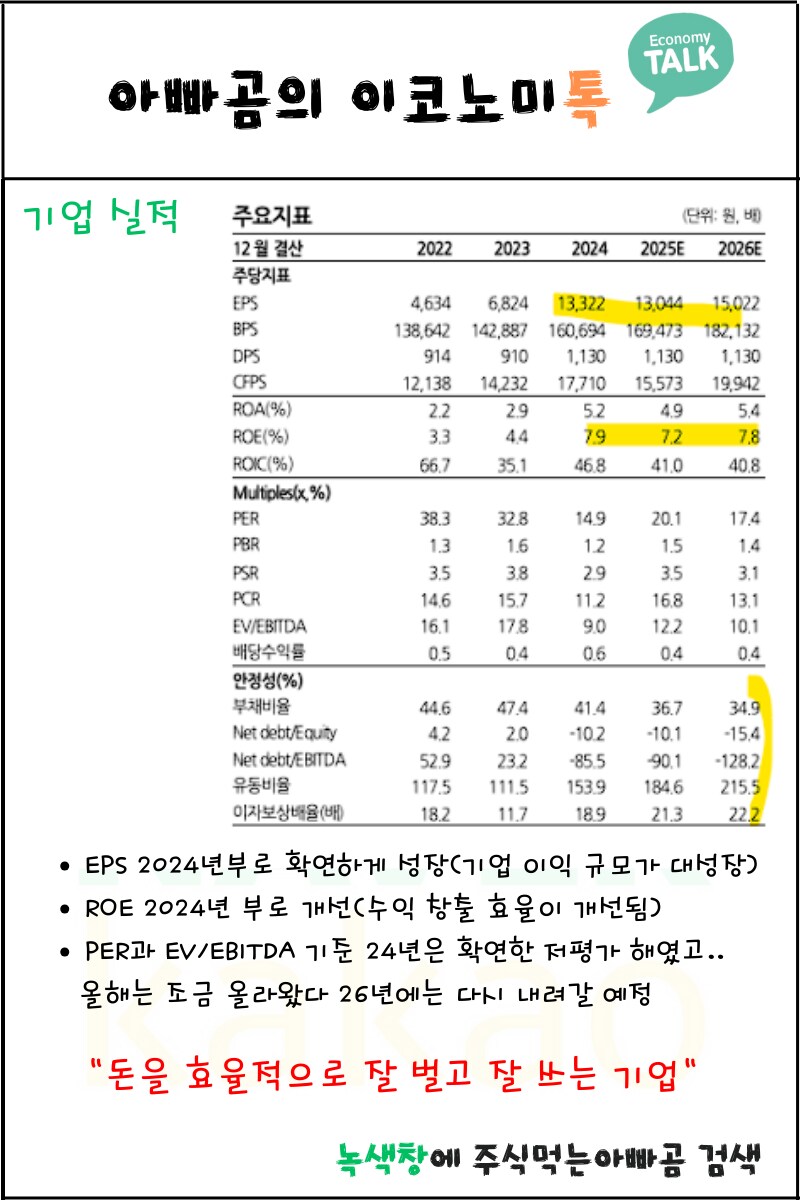 (NAVER 네이버) 기업 분석했어요~ 실적 차트 오늘 기준으로 다 담았어요^^_7.png