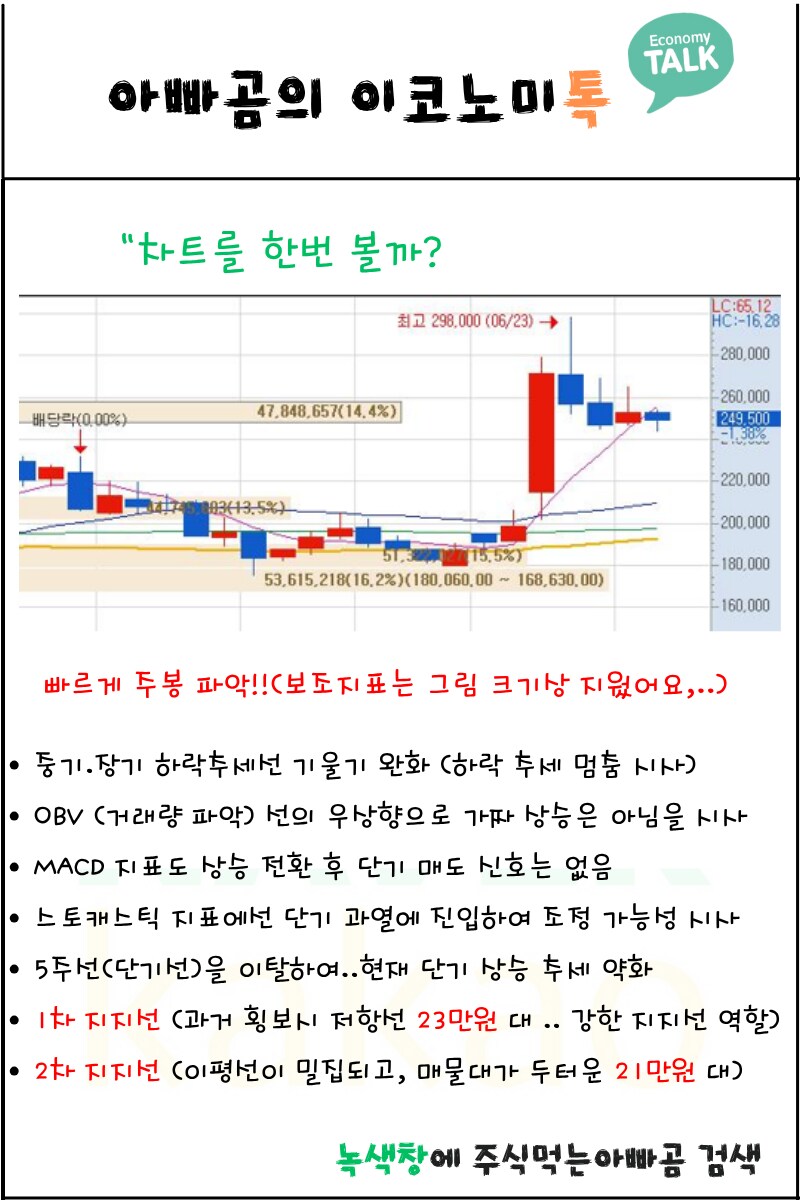 (NAVER 네이버) 기업 분석했어요~ 실적 차트 오늘 기준으로 다 담았어요^^_17.png