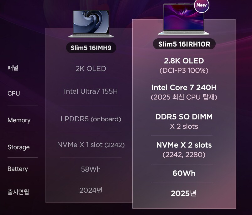 [G마켓] 레노버 노트북 Slim5 16IRH10R Core5/Core7 노트북_4.png
