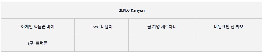 GEN.G의 2025 MSI 우승을 축하합니다!_5.png