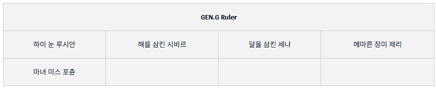 GEN.G의 2025 MSI 우승을 축하합니다!_9.png
