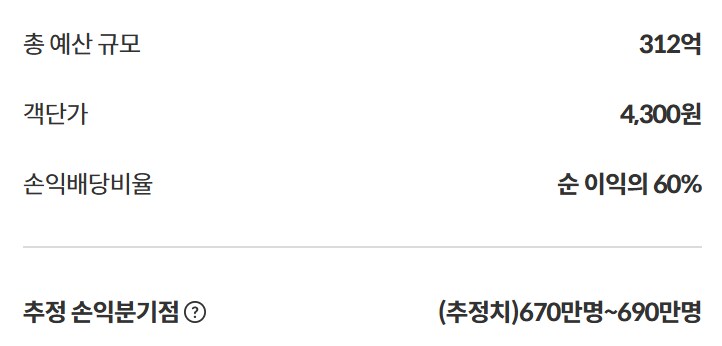 전지적 독자 시점, 손익분기 약 670만명_2.png