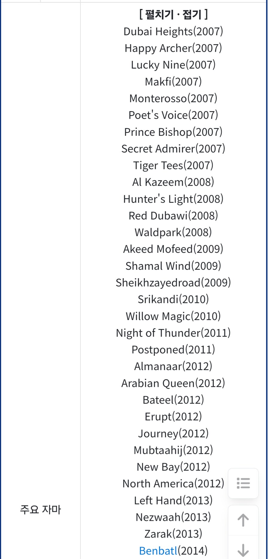 말딸, 경마)올해 노던팜 셀렉트 세일 보면서 느낀 점_3.png