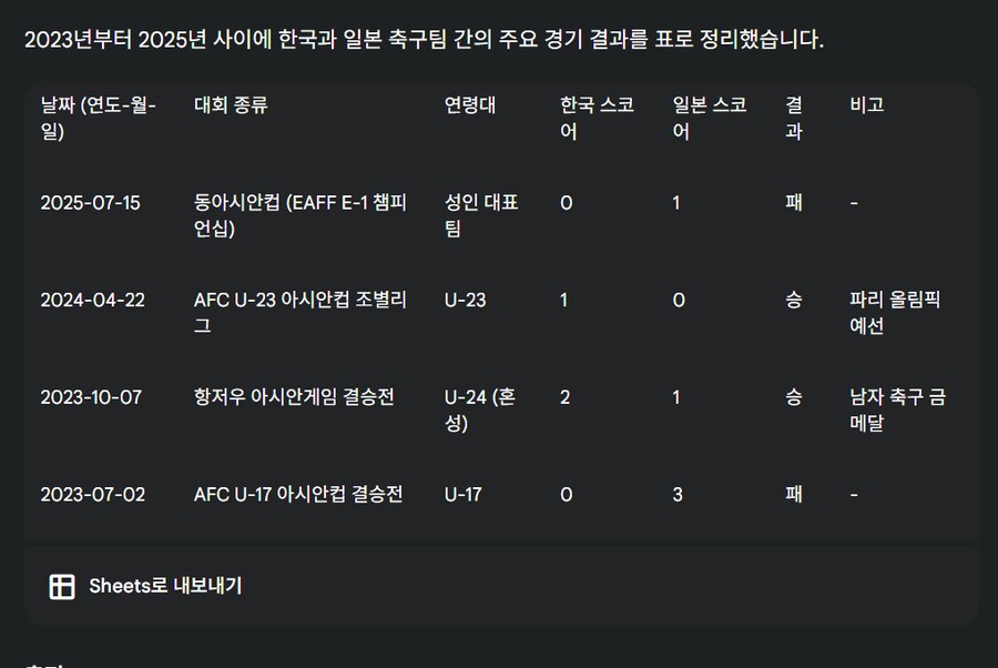 축구 전연령대가 일본한테 졌다고?_2.png