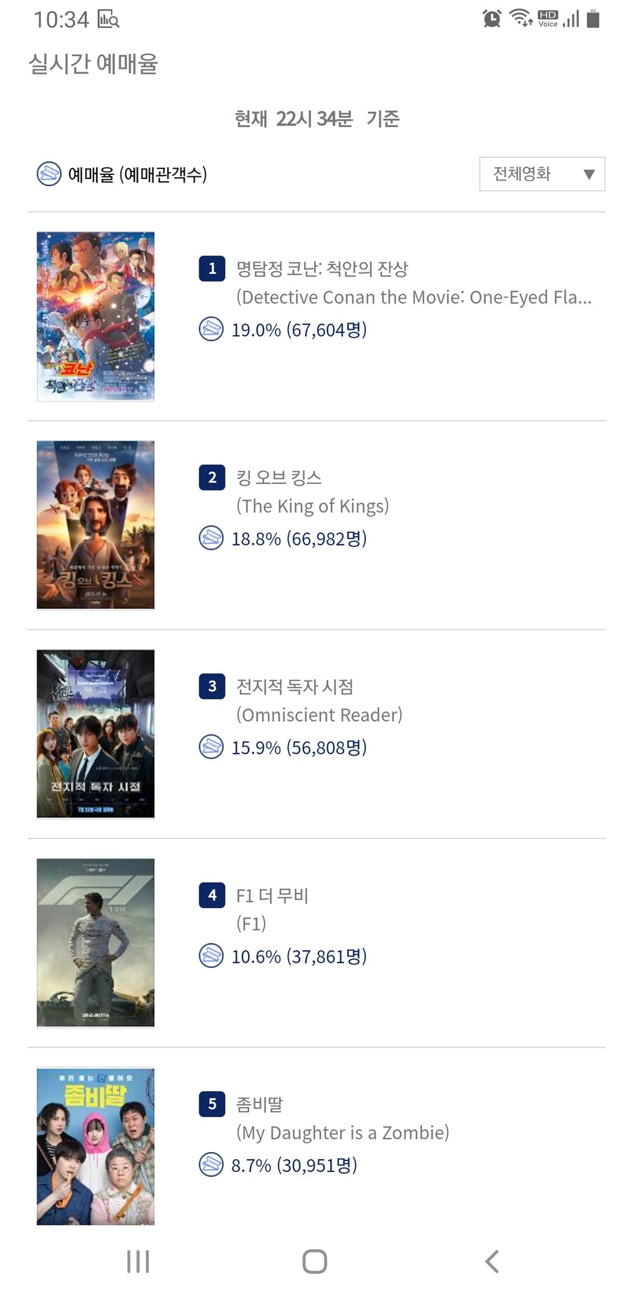명탐정코난 극장판 신작 예매 1위_1.jpg