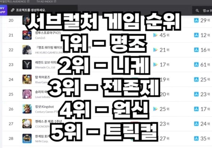 트릭컬)지난달 매출정리한거보니 진짜 안정권올라오긴했구나_1.jpg
