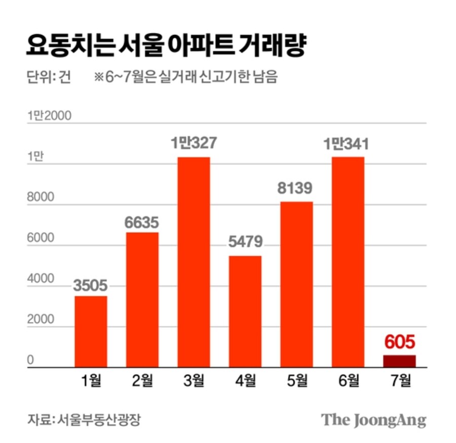 부동산 대책으로 바닥을 찍었다._1.jpg