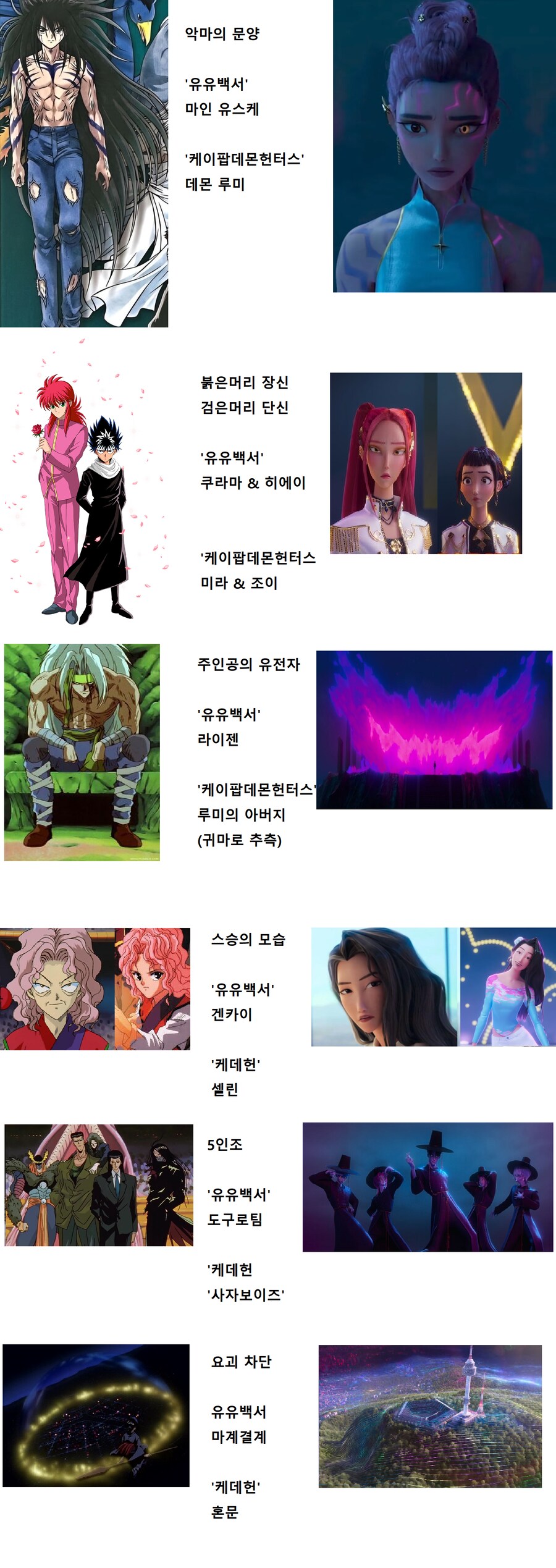 유유백서와 케이팝데몬헌터스 설정 비교_1.png