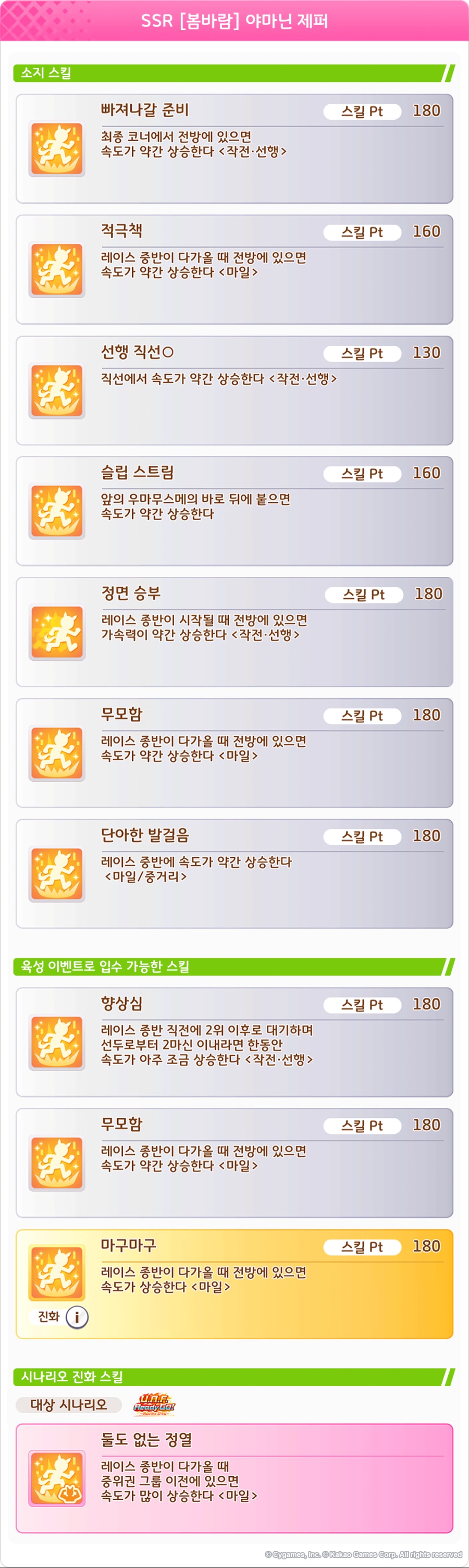 [우마무스메] 프리티 더비&서포트 카드 픽업 개최 안내 (3차 무도회 픽업)_11.png