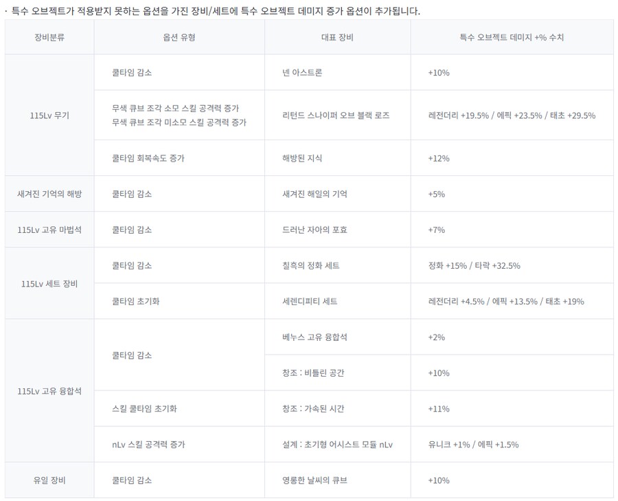 던파) 쿨감무기 옵젝딜 이런해결법이 있었구나_1.png