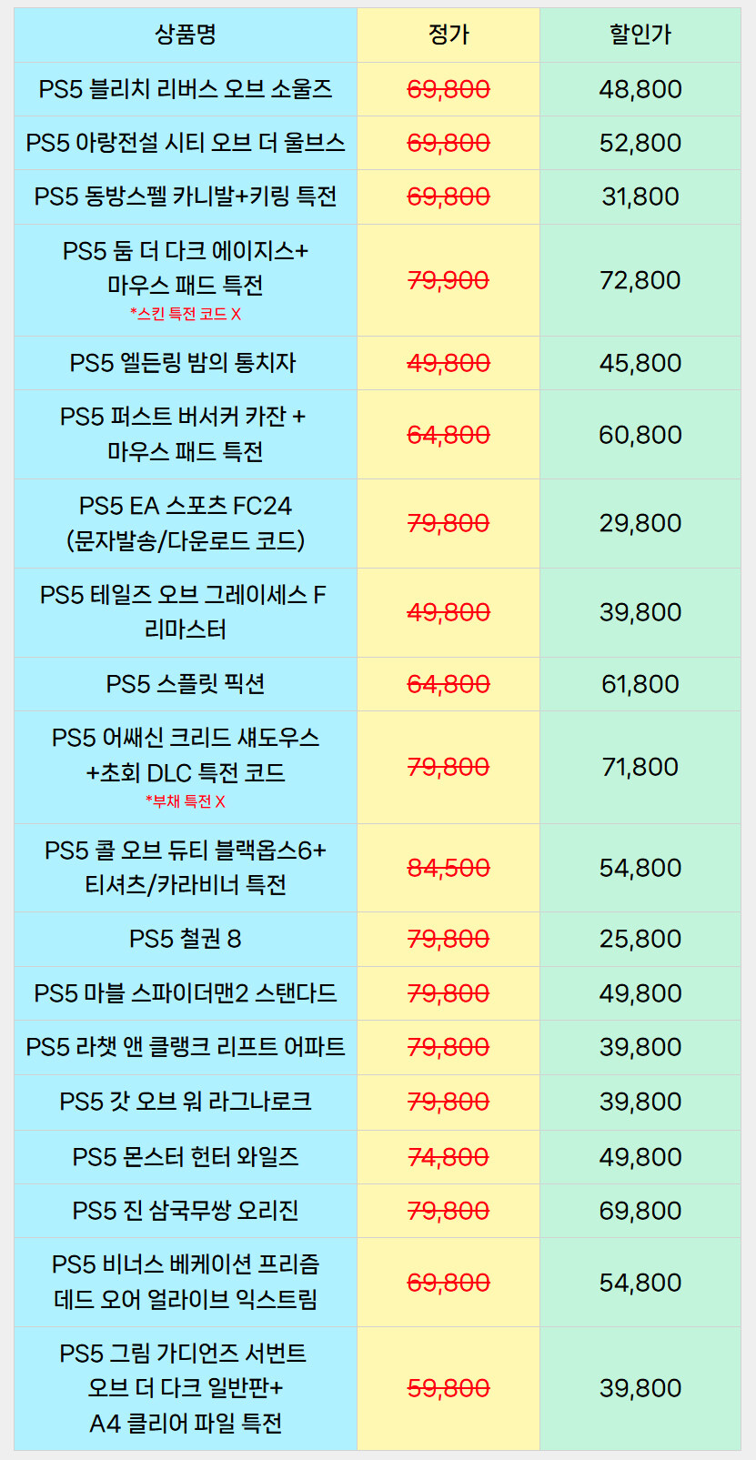 [플레이스위치] PS5 게임타이틀 최대 68% 할인 !_1.jpg