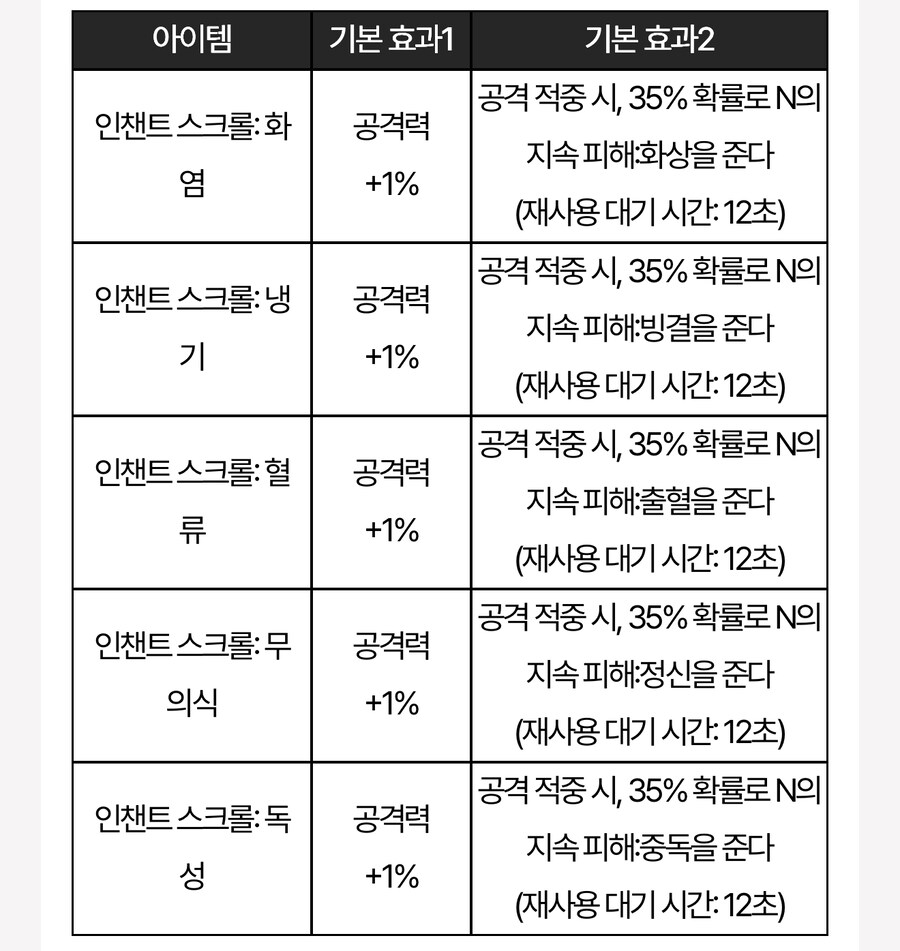 마비m) 이제 팻작 지옥 좀 풀렸을려나_1.jpg