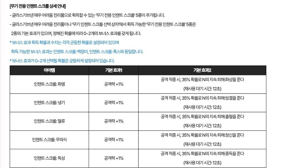 마비m) 쇄빙아 횃불아 일할시간이다_1.jpg