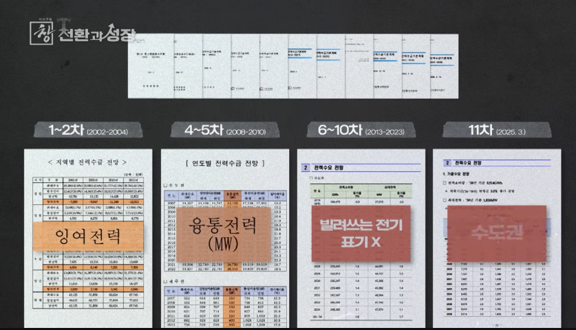 수도권 전력 문제는 사실상 이미 오래전에 예고됐던 일이긴 함._1.png