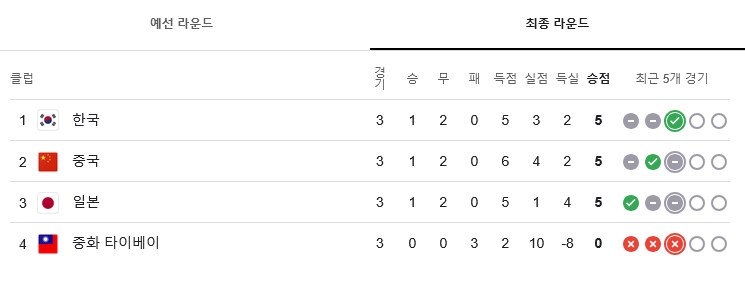축구) 여자 축구대표팀 동아시안컵 우승_1.png