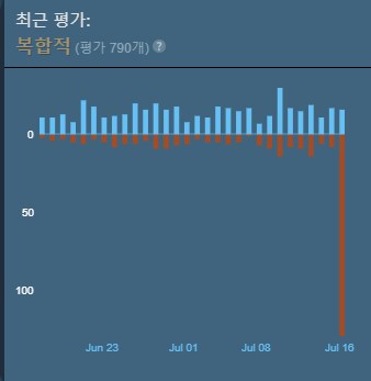 이터널리턴) 스팀 평가 근황_1.png