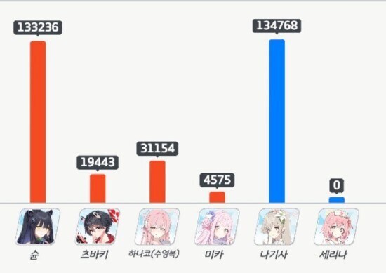 블루아카]예전에 찍은 극과 극의 딜량_2.jpg