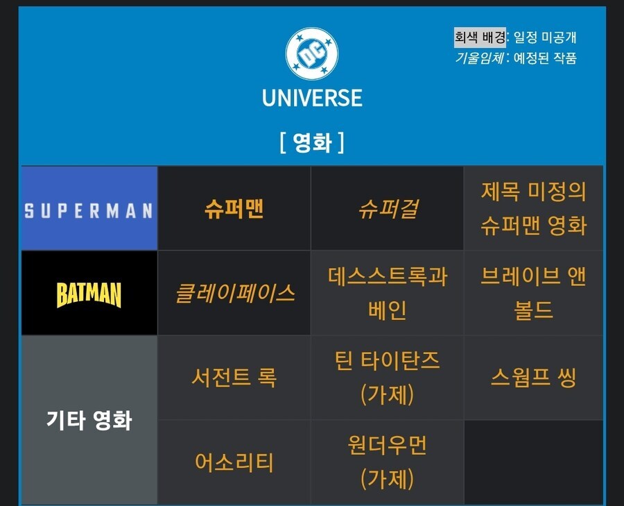 DC) 영화 라인업에 틴타가 있었네_1.jpg
