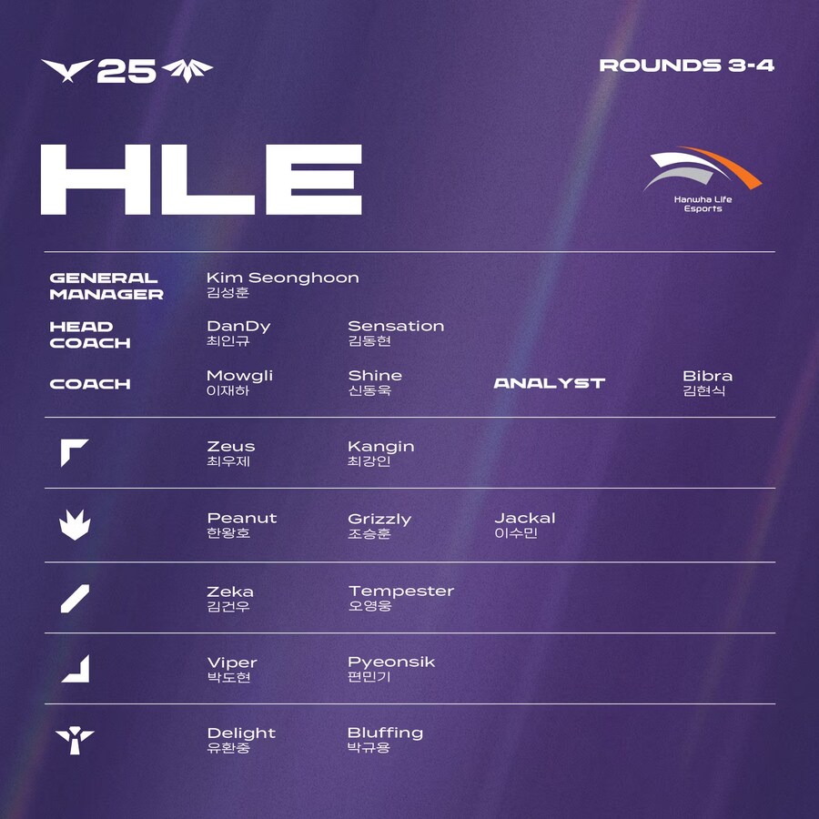 [LOL] 2025 LCK 정규시즌 R3~4 통합 로스터_8.jpg