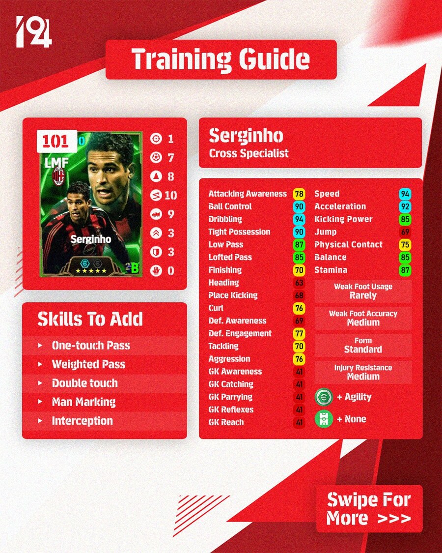 (육성) 인도미네이터의 스탯 포인트 (모드리치, 소보, 세르지뉴, 리키푸치)_2.jpg