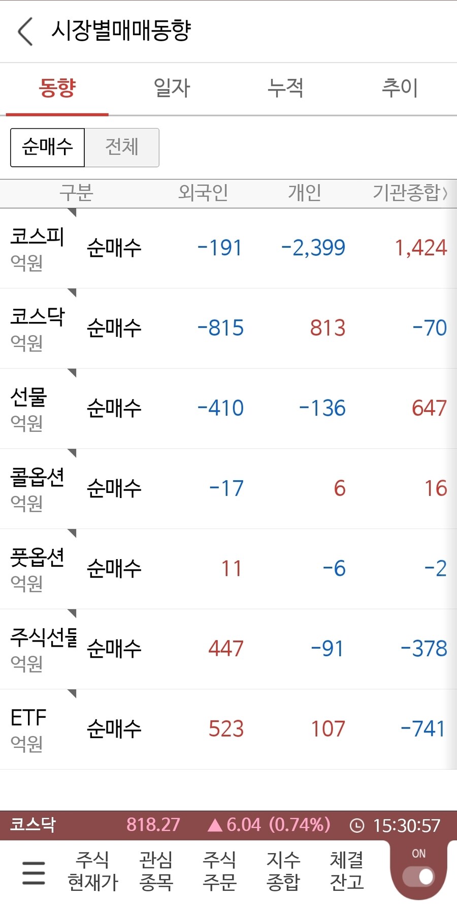 국장)매매동향_1.jpg