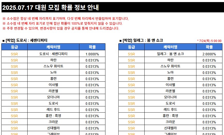 니케) 아 1퍼 확률이었지 젠장 ㅋㅋ_1.png