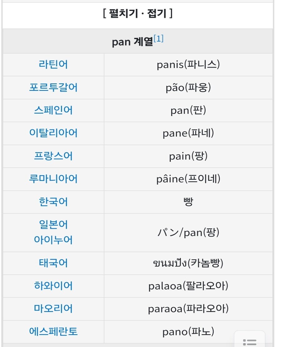 "세계 각국들은 빵을 뭐라고 부를까?"_2.jpg