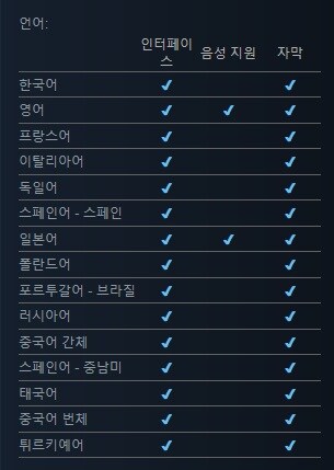 페르소나 4 리바이벌 스팀 상점 등록_2.jpg