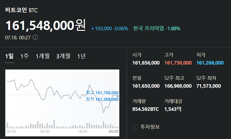7월 18일 비트코인 시세입니다_1.png