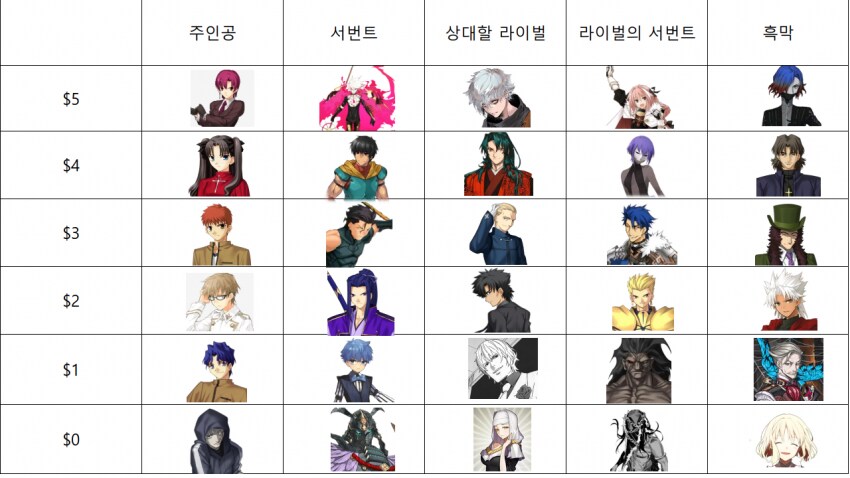 fate) 15 달러로 성배전쟁 이기기_1.png